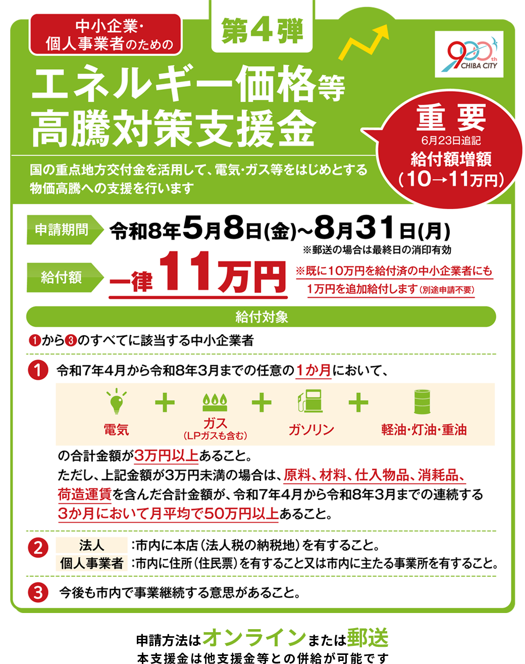 千葉市 中小企業・個人事業者のための【第4弾】エネルギー価格等高騰対策支援金。電気・ガス等をはじめとする物価高騰への支援。申請期間：令和8年5月8日(金)から8月31日(月)まで（郵送は最終日の消印有効）。給付額：一律10万円。対象は、指定期間中のエネルギー費用の合計が3万円以上（または対象経費の月平均が50万円以上）であること、市内に本店や住所を有すること、今後も市内で事業継続の意思があること、の3点を満たす事業者。申請方法はオンラインまたは郵送。